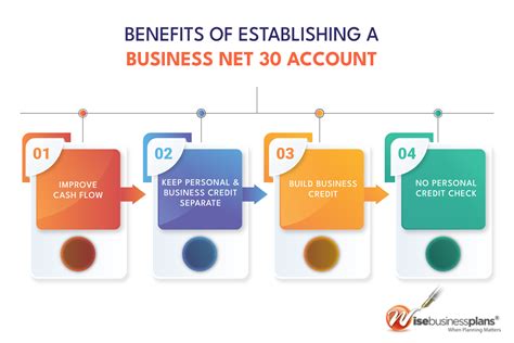Strategic Net 30 Accounts to Boost Your Business Credit in 2024.